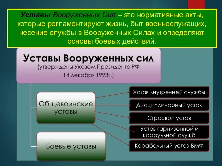 Уставы Вооруженных Сил – это нормативные акты, которые регламентируют жизнь, быт военнослужащих,