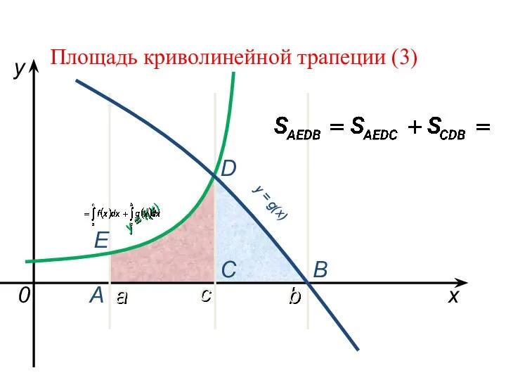 a b x y y = f(x) 0 y = g(x) A