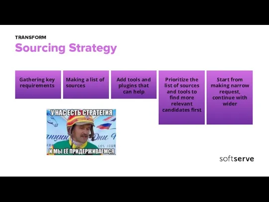 Sourcing Strategy Gathering key requirements Making a list of sources Add tools
