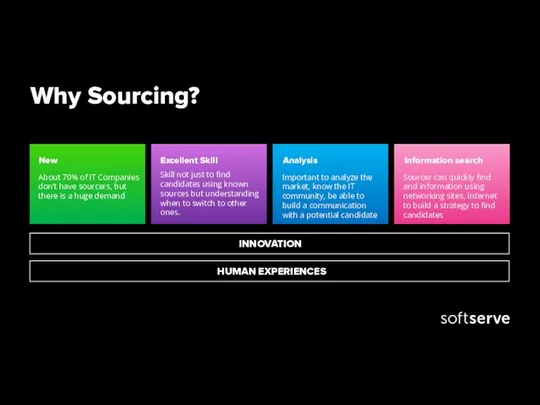 Why Sourcing? INNOVATION HUMAN EXPERIENCES Information search Sourcer can quickly find and
