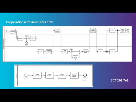 Cooperation with Recruiters flow