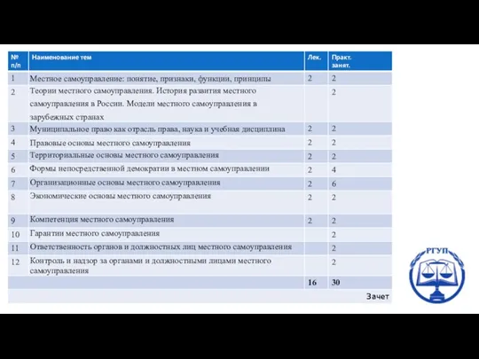 Структура курса «Муниципальное право»