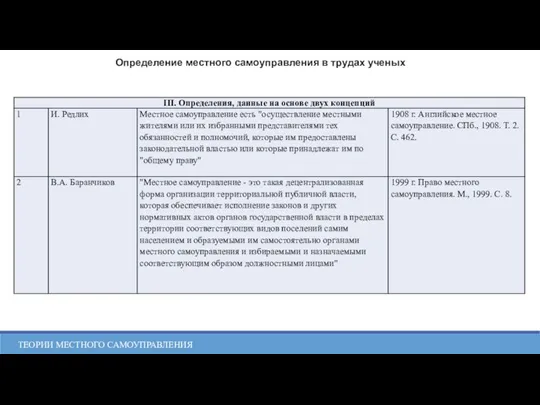 Определение местного самоуправления в трудах ученых ТЕОРИИ МЕСТНОГО САМОУПРАВЛЕНИЯ