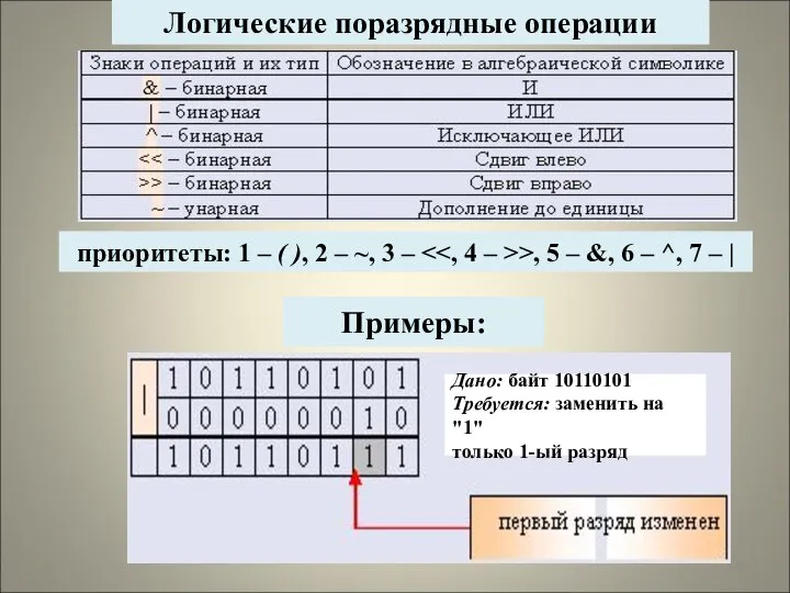 * Дано: байт 10110101 Требуется: заменить на "1" только 1-ый разряд