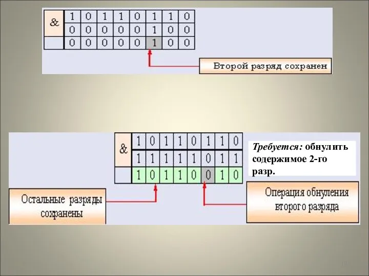 * Дано: байт 10110110 Требуется: сохранить содержимое 2-го разряда Требуется: обнулить содержимое 2-го разр.