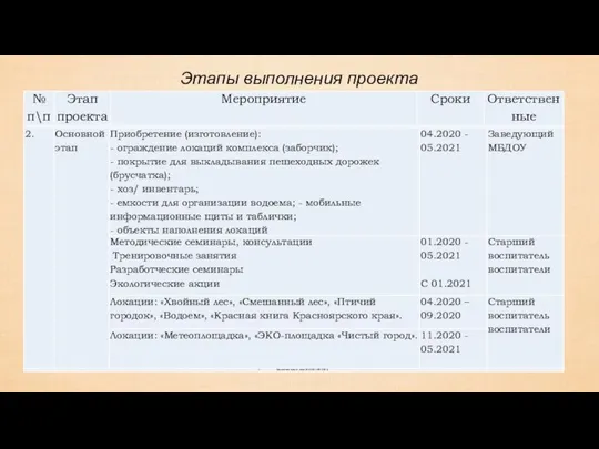 Этапы выполнения проекта