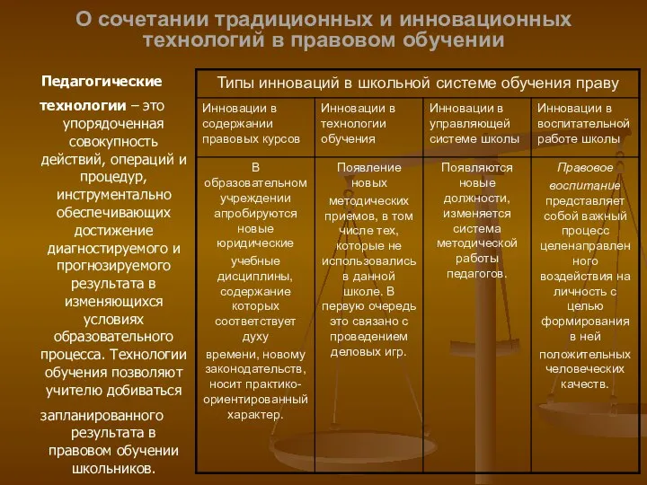 О сочетании традиционных и инновационных технологий в правовом обучении Педагогические технологии –