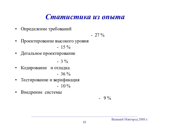Великий Новгород 2008 г. Статистика из опыта Определение требований - 27 %