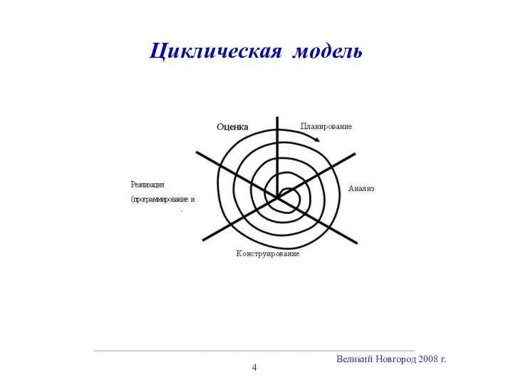 Великий Новгород 2008 г. Циклическая модель