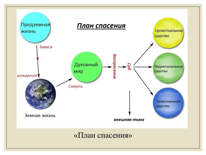 «План спасения»