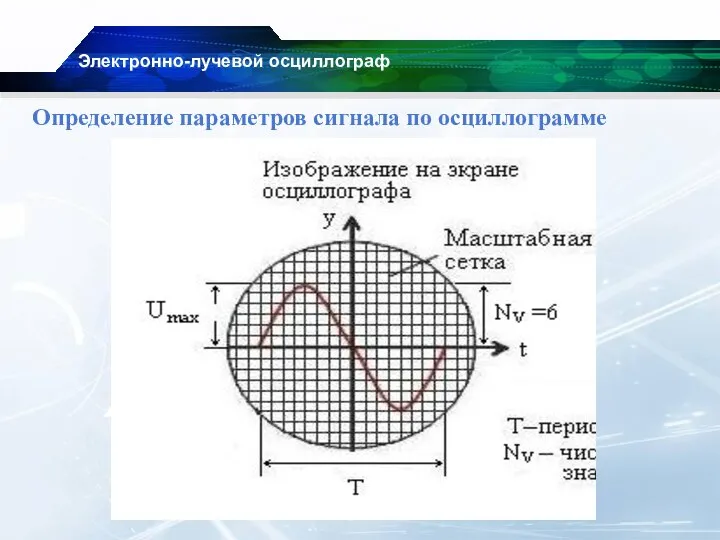 Электронно-лучевой осциллограф Определение параметров сигнала по осциллограмме