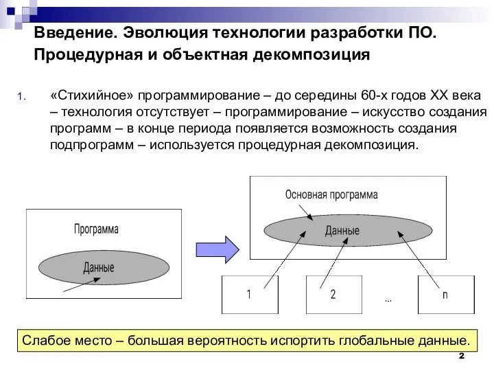 Введение. Эволюция технологии разработки ПО. Процедурная и объектная декомпозиция «Стихийное» программирование –