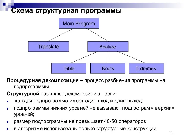 Схема структурная программы Main Program Translate Analyze Roots Extremes Table Процедурная декомпозиция