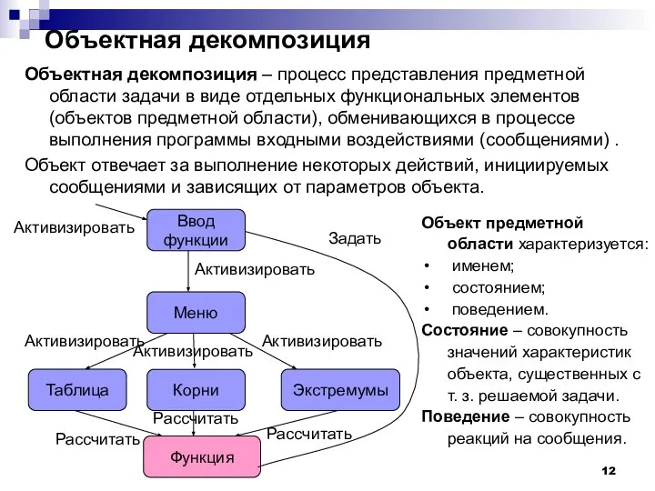 Объектная декомпозиция Объектная декомпозиция – процесс представления предметной области задачи в виде