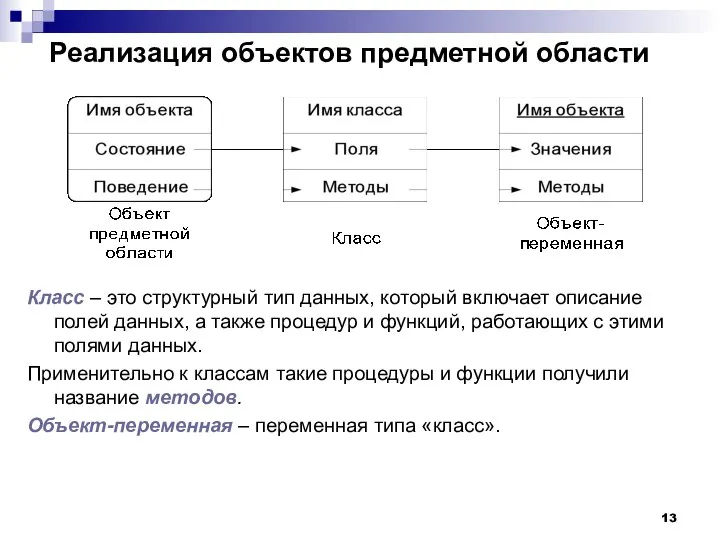 Реализация объектов предметной области Класс – это структурный тип данных, который включает