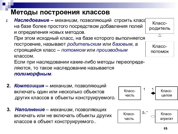 Методы построения классов Наследование – механизм, позволяющий строить класс на базе более