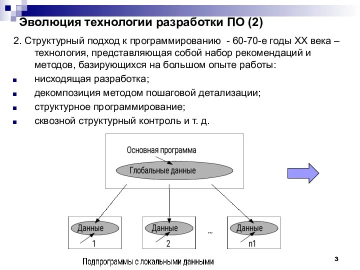 Эволюция технологии разработки ПО (2) 2. Структурный подход к программированию - 60-70-е