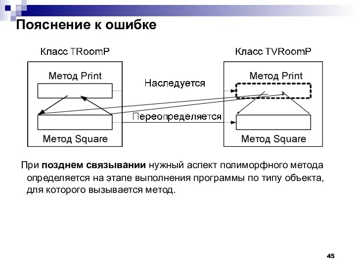 Пояснение к ошибке При позднем связывании нужный аспект полиморфного метода определяется на