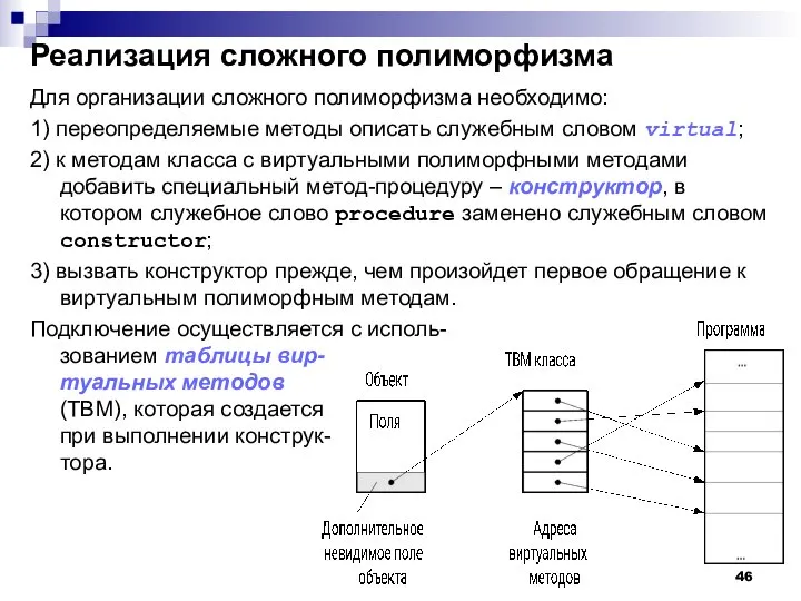 Реализация сложного полиморфизма Для организации сложного полиморфизма необходимо: 1) переопределяемые методы описать