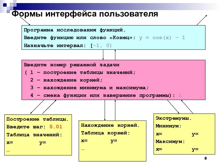 Формы интерфейса пользователя Программа исследования функций. Введите функцию или слово «Конец»: y