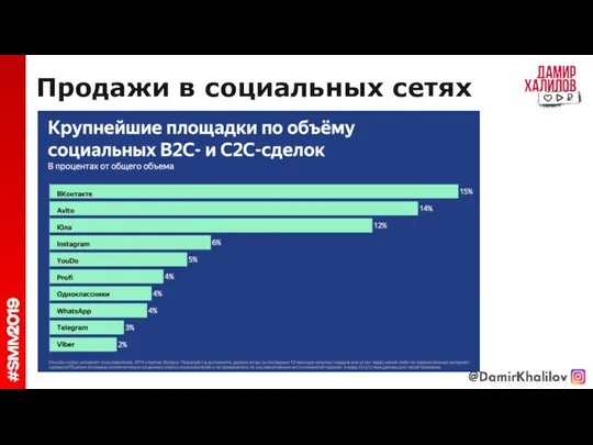 Продажи в социальных сетях