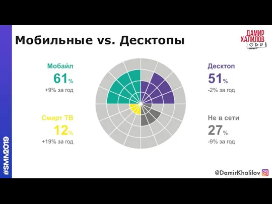 Мобильные vs. Десктопы