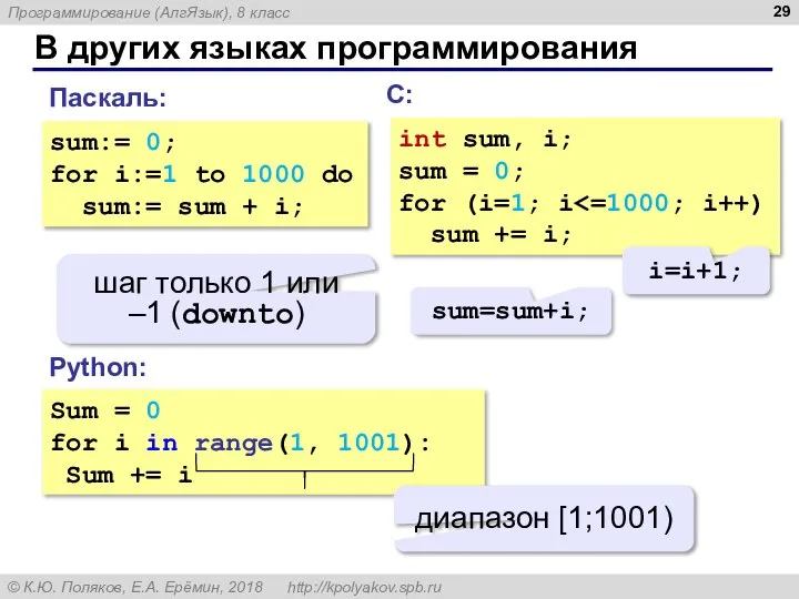 В других языках программирования Sum = 0 for i in range(1, 1001):