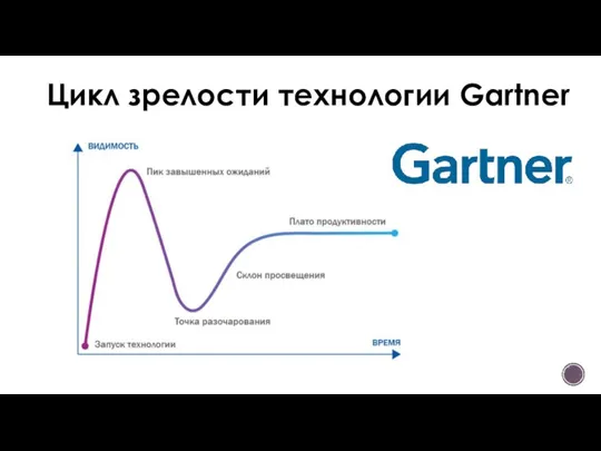 Цикл зрелости технологии Gartner