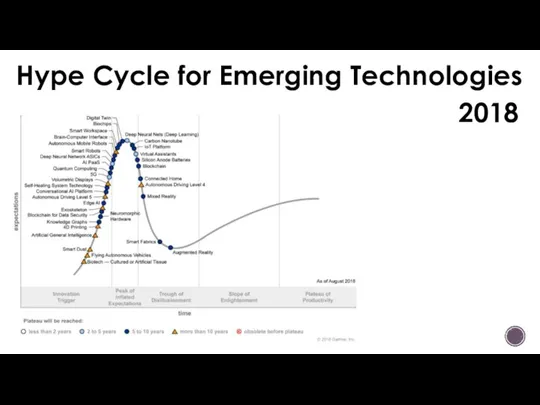 Hype Cycle for Emerging Technologies 2018