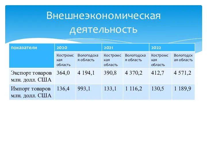 Внешнеэкономическая деятельность