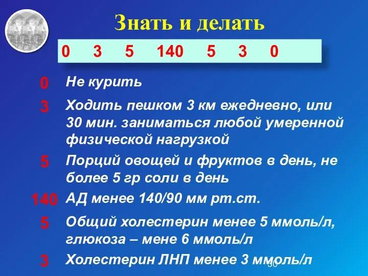 Знать и делать 0 3 5 140 5 3 0