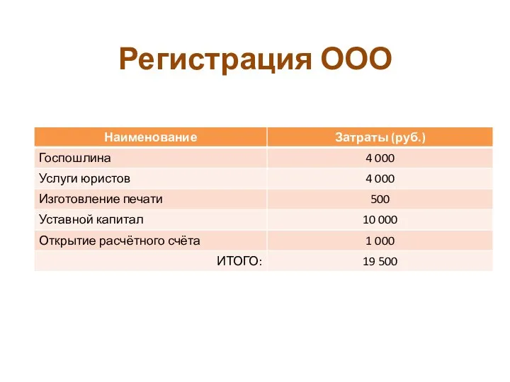 Регистрация ООО