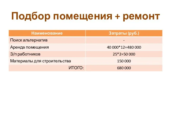 Подбор помещения + ремонт