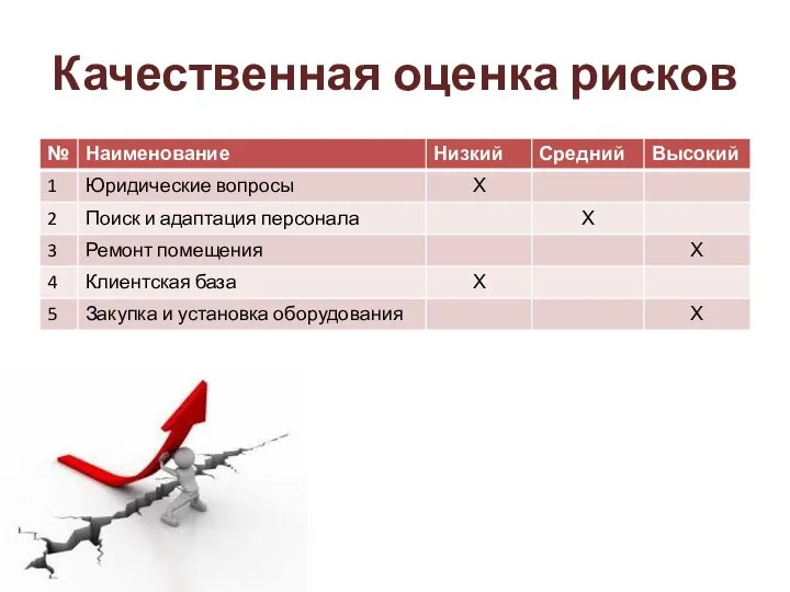 Качественная оценка рисков