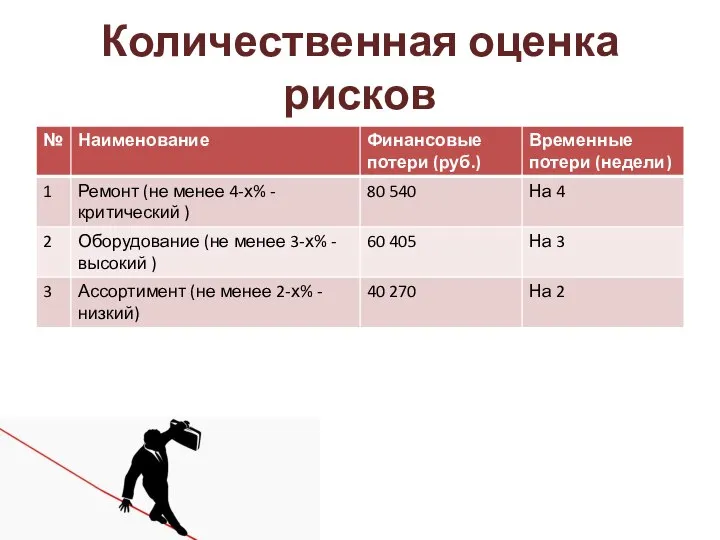 Количественная оценка рисков