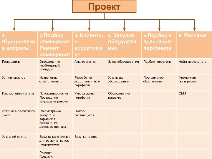 Проект