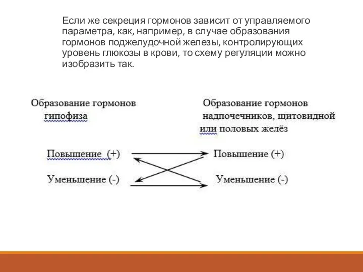 Если же секреция гормонов зависит от управляемого параметра, как, например, в случае