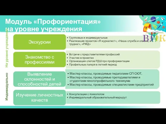 Модуль «Профориентация» на уровне учреждения На уровне учреждения Индивидуально