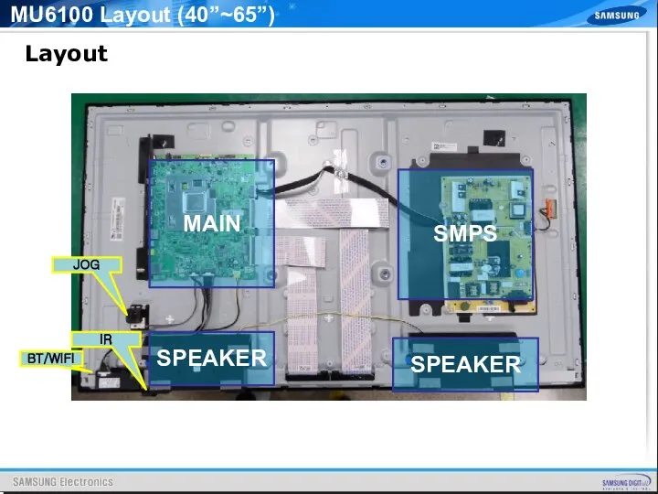 MU6100 Layout (40”~65”) Layout SMPS MAIN SPEAKER SPEAKER IR BT/WIFI JOG