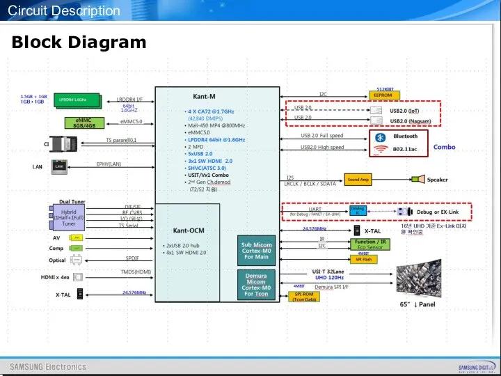 Circuit Description Block Diagram