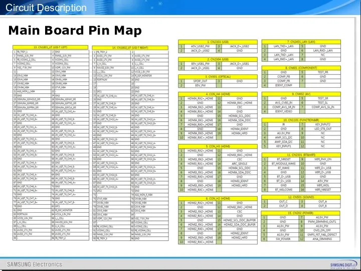 Circuit Description Main Board Pin Map USB Ex-Link LAN One Connect Function/IR