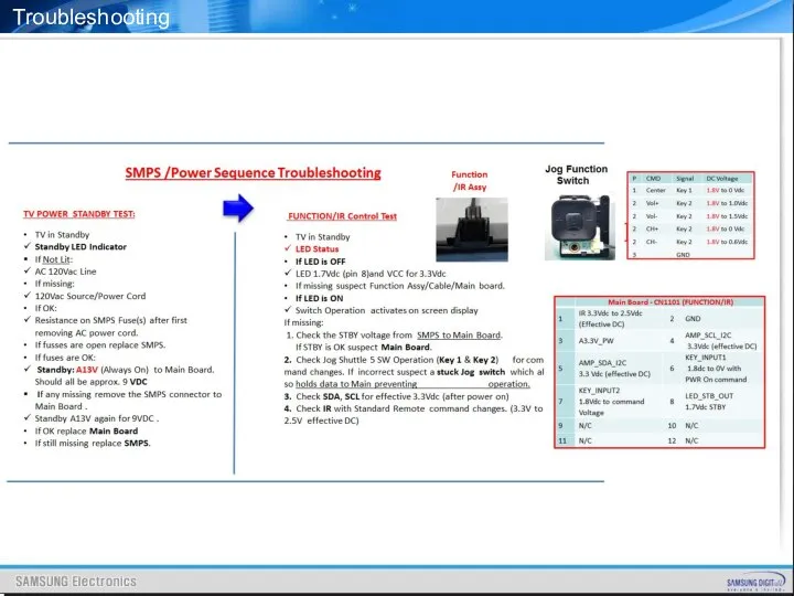 SMPS Troubleshooting