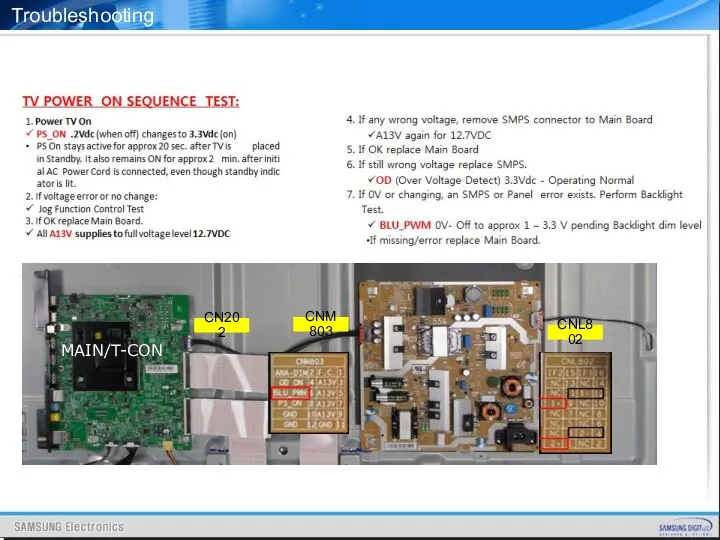 MPS Troubleshooting CNL802