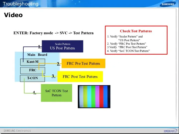 Video Troubleshooting