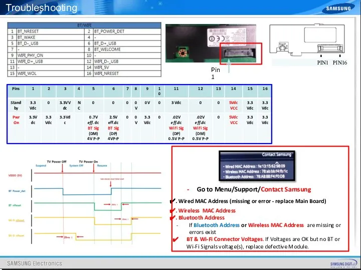 Pin1 . Wired MAC Address (missing or error - replace Main Board)