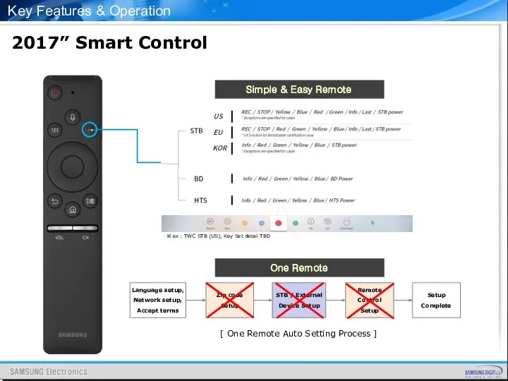 2017” Smart Control Key Features & Operation [ One Remote Auto Setting