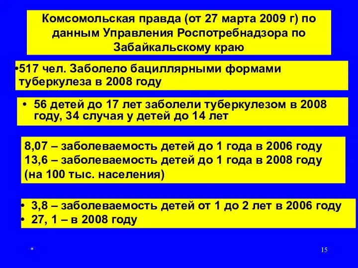 * Комсомольская правда (от 27 марта 2009 г) по данным Управления Роспотребнадзора