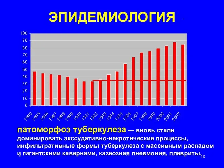 * ЭПИДЕМИОЛОГИЯ патоморфоз туберкулеза — вновь стали доминировать экссудативно-некротические процессы, инфильтративные формы