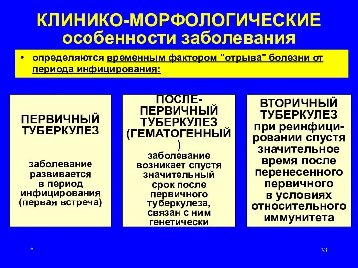 * КЛИНИКО-МОРФОЛОГИЧЕСКИЕ особенности заболевания определяются временным фактором "отрыва" болезни от периода инфицирования: