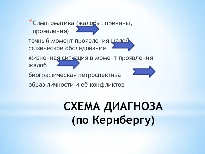 СХЕМА ДИАГНОЗА (по Кернбергу) Симптоматика (жалобы, причины, проявления) точный момент проявления жалоб,